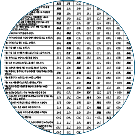 고객 만족도 설문 분석