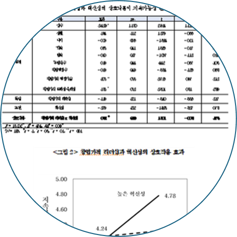 브랜드 충성도 모델링